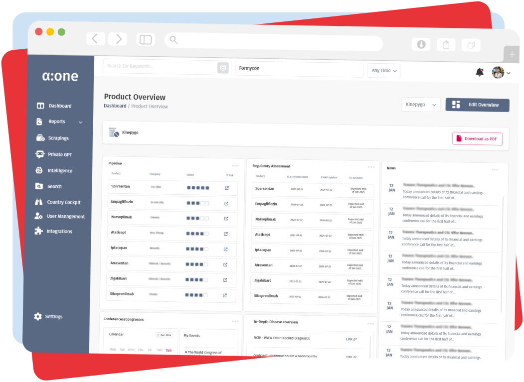 Intelligence Platform a:one